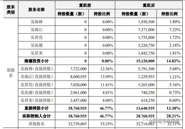 海南海德资本管理有限公司，房地产旅游项目开发与资产管理服务的专业公司