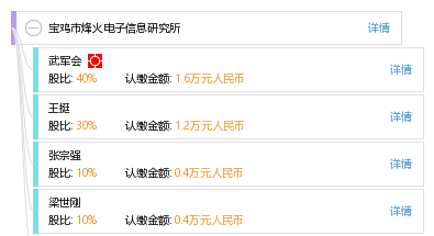烽火电子，军工领域的电子研发巨头，助力国防现代化发展进程
