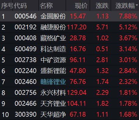 金圆股份，建材产品的生产与销售的领军企业介绍