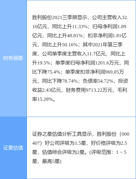 胜利股份，石油天然气领域的领军企业，多元化发展展现强劲实力与影响力