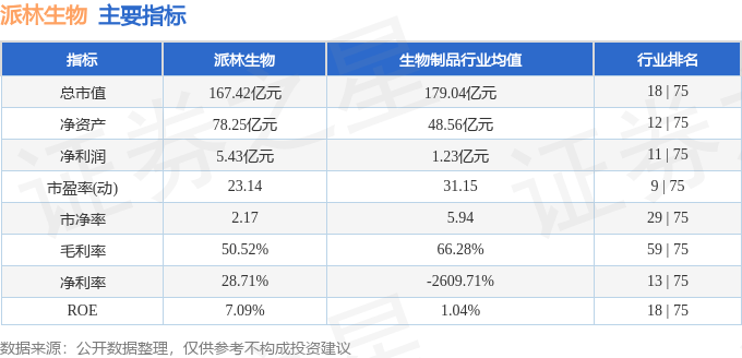 派林生物，生物医药领域的领先者，专注高品质药品与生物制品的研发生产
