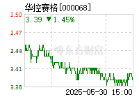 华控赛格，创新型高科技企业，专注智能电网、新能源及节能环保的研发、生产与服务领军者