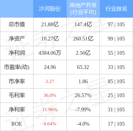 沙河股份，深圳证券交易所上市房企，股票代码000073的详细解析